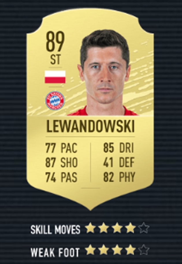 OFICJALNA karta Lewandowskiego w grze FIFA 20